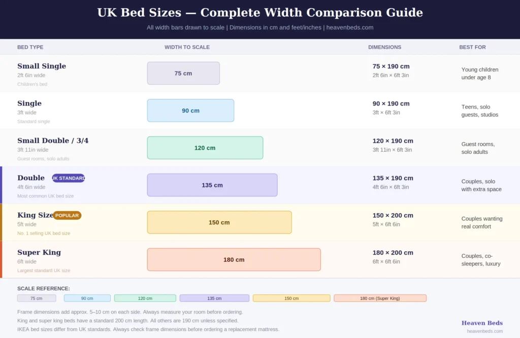 UK Bed Size Explained